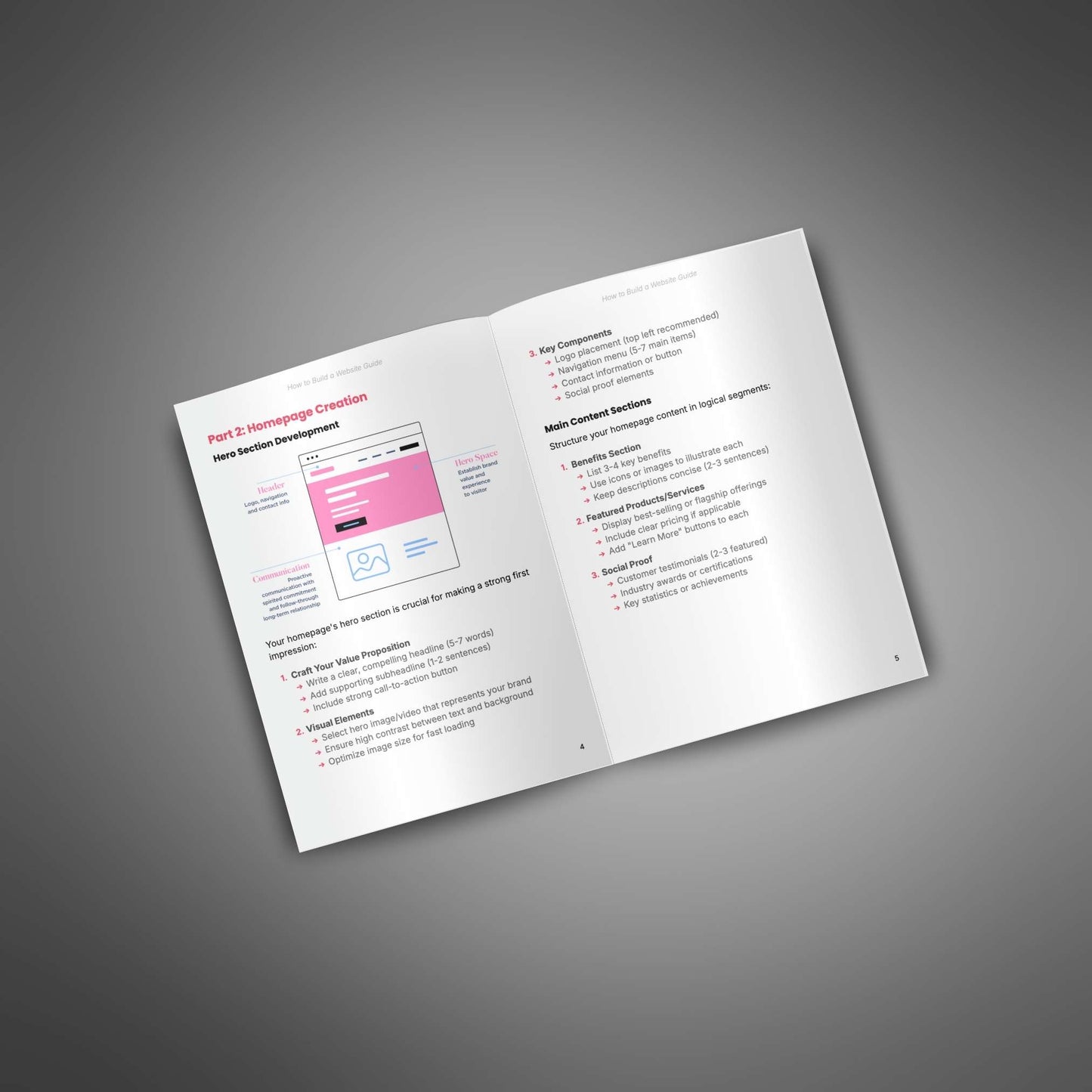 How to Build a Website
